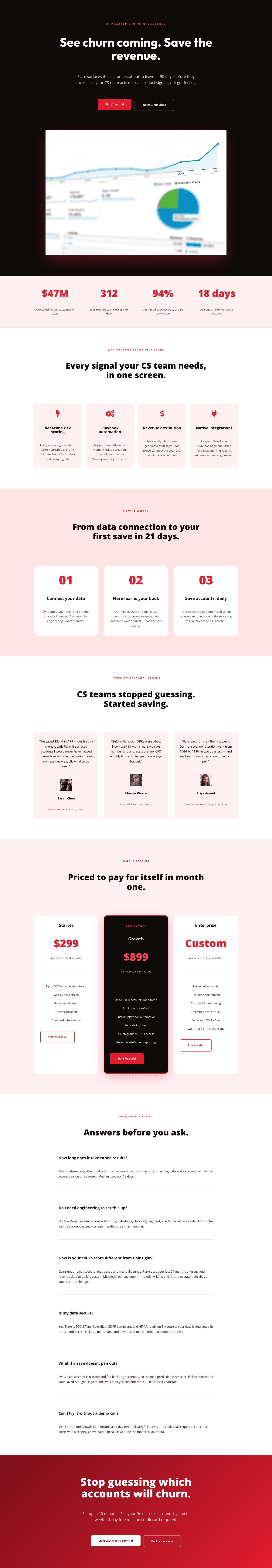 Premium Landing Pages