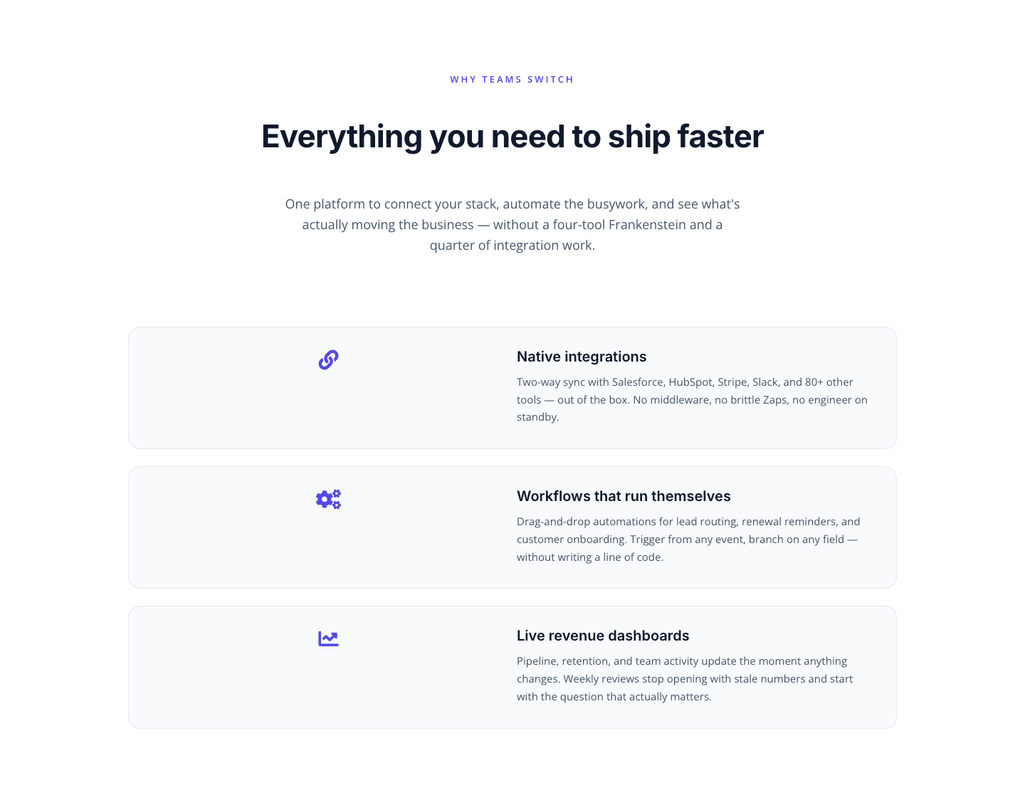 SaaS Features Section — Integrations, Automation & Live Dashboards