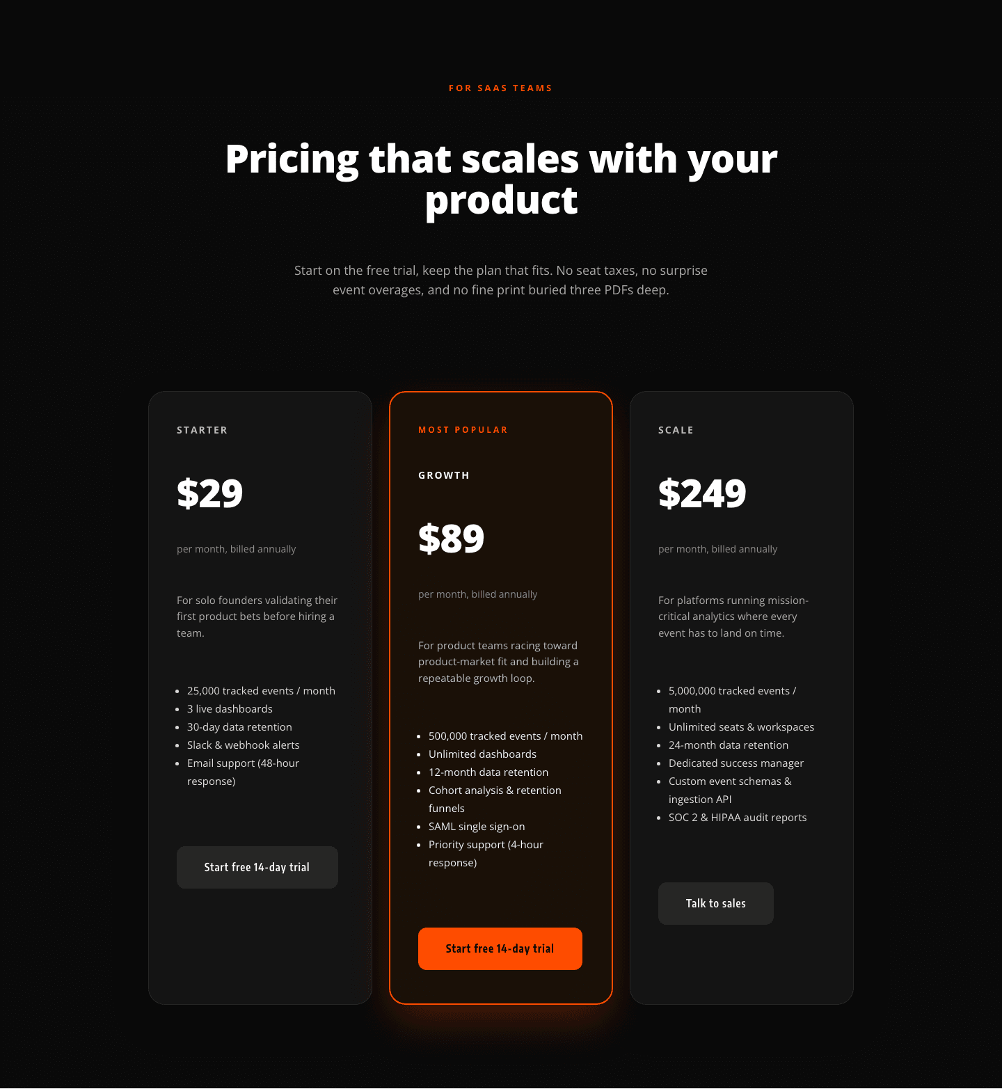 Bold SaaS Pricing Section — Three-Tier Dark Layout for Divi 5