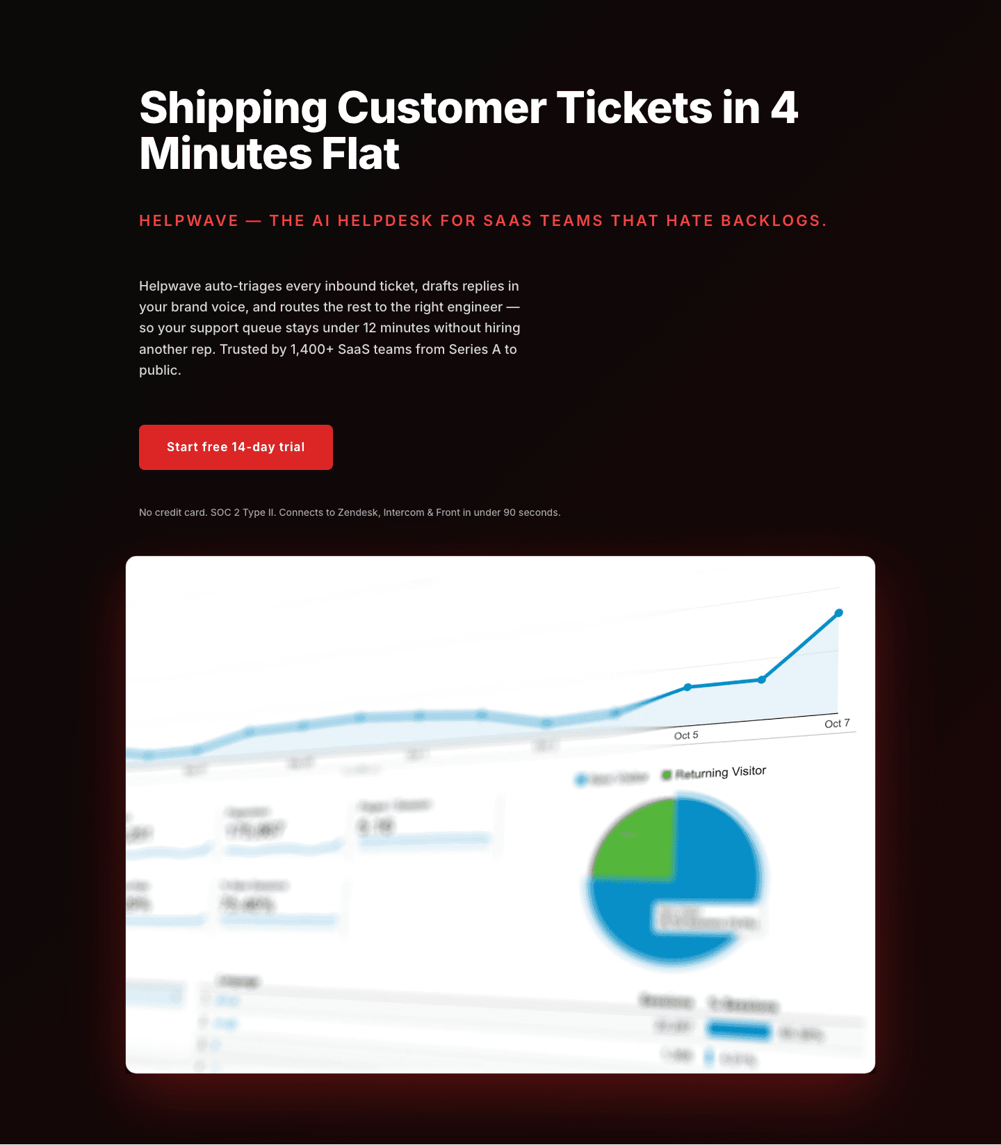 Bold SaaS Hero Section — Red Gradient Helpdesk Template for Divi 5